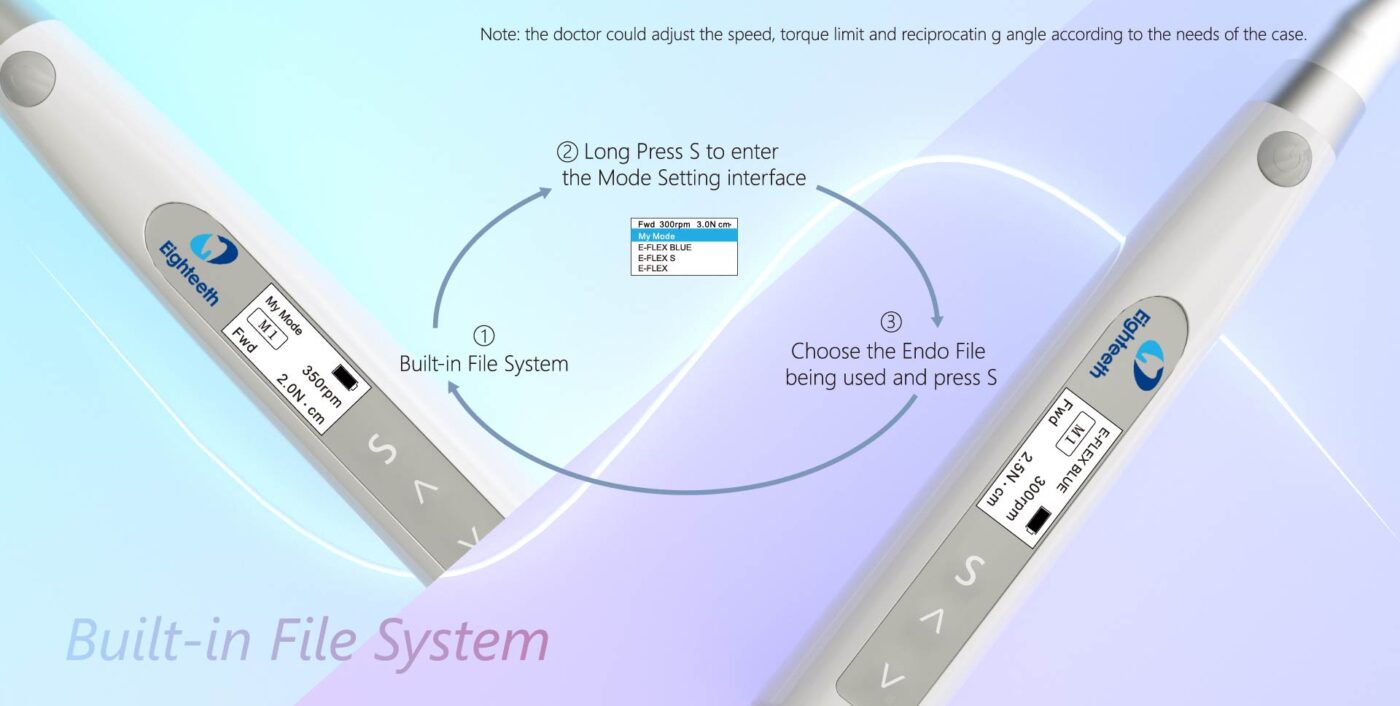 Floros Dental