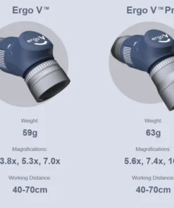 Alternative view of Ergo V  Admetec - Λούπες Μεταβλητής Μεγέθυνσης